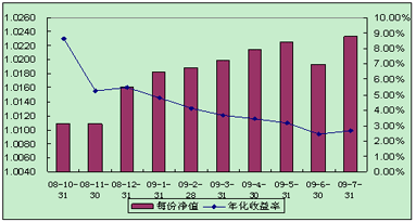 中信理財之全面配置計劃0810期（理財編碼：P08A60101）2009年7月投資公告