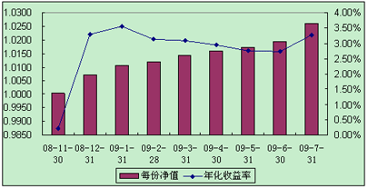 中信理財之全面配置計劃0811期（理財編碼：P08B30101）2009年7月投資公告