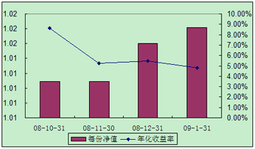 中信理財之全面配置計劃0810期（理財編碼：P08A60101）2009年1月投資公告